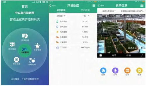 新常態下農業4.0 智能農業管理如何加速實現