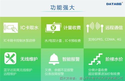 智能計(jì)量，精準(zhǔn)用水 平升電子農(nóng)業(yè)用水智能計(jì)量管理系統(tǒng)