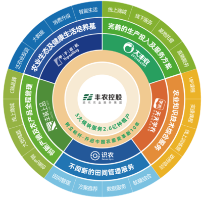 豐農(nóng)控股 鎖定萬(wàn)億市場(chǎng)，構(gòu)建農(nóng)業(yè)服務(wù)新生態(tài)
