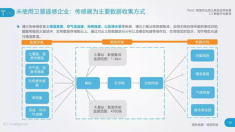 智慧田疇 人工智能與物聯(lián)網(wǎng)技術(shù)如何重塑現(xiàn)代農(nóng)業(yè)管理