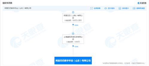 阿里巴巴成立數(shù)字農(nóng)業(yè)公司，開(kāi)啟智能農(nóng)業(yè)管理新篇章